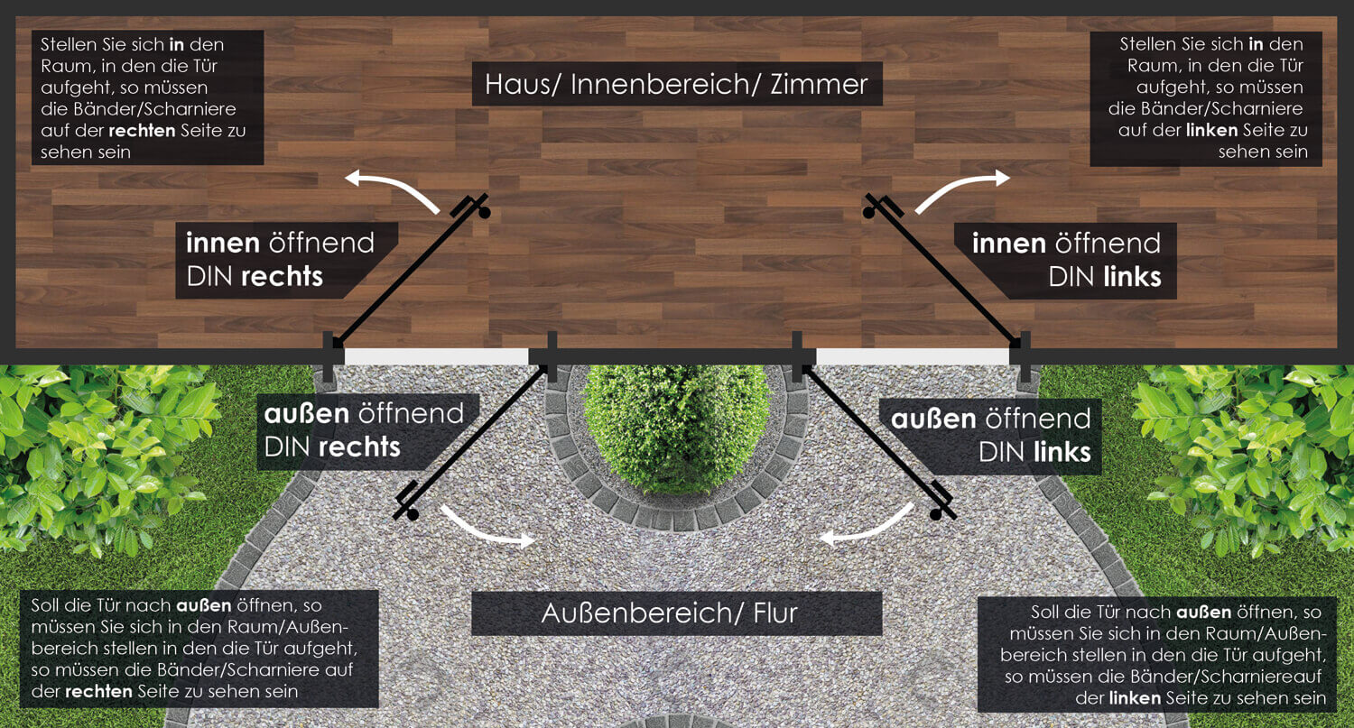 Wie Sie den richtigen Türanschlag bestimmen